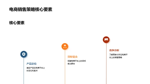 电商化房产销售突围