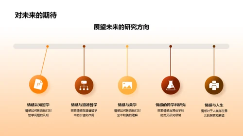 情感与哲学辩论