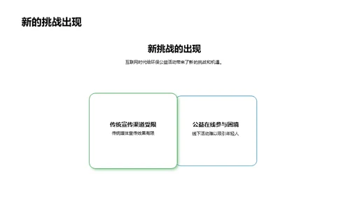 电商助力环保公益
