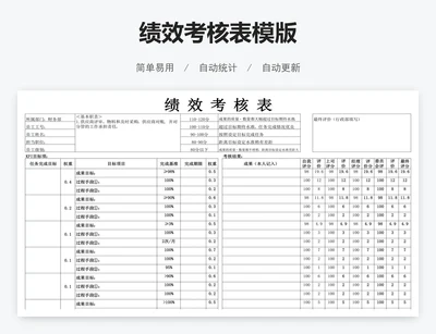 绩效考核表模版