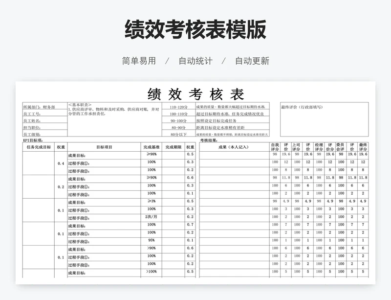 绩效考核表模版