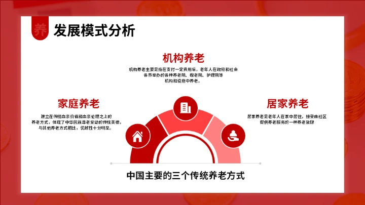 中国养老市场调查与发展预测报告通用PPT模板