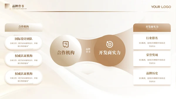 金色商务风地产发布会ppt模板
