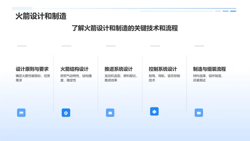 蓝色科技风航天航空知识科普PPT模板