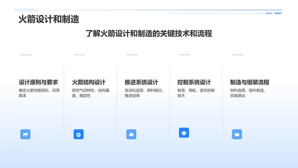 蓝色科技风航天航空知识科普PPT模板