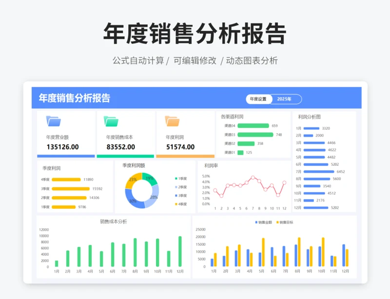 年度销售分析报表