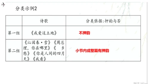 九上第一单元整合教学（诗歌鉴赏）课件（共26张PPT）