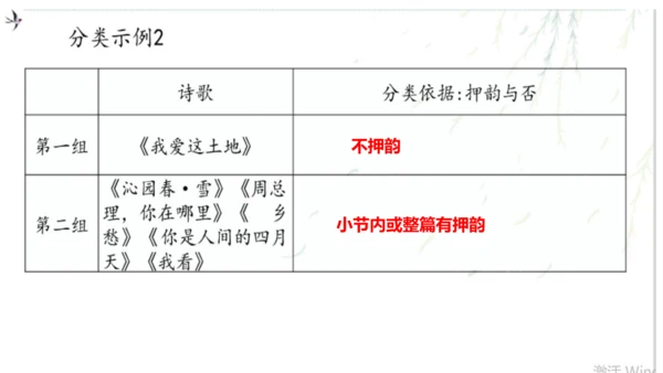 九上第一单元整合教学（诗歌鉴赏）课件（共26张PPT）