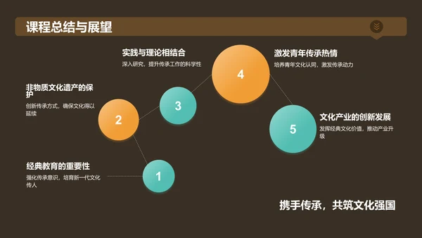 黄色国潮风传承经典非物质文化遗产PPT模板