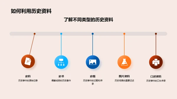 历史探秘之旅