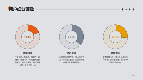 灰色创意情人节研究报告PPT