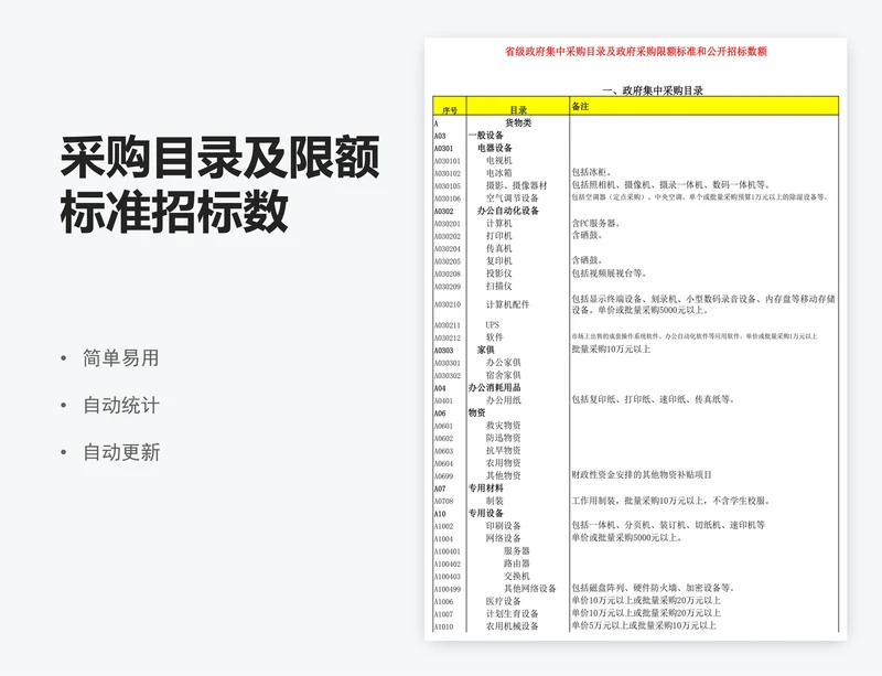 采购目录及限额标准招标数