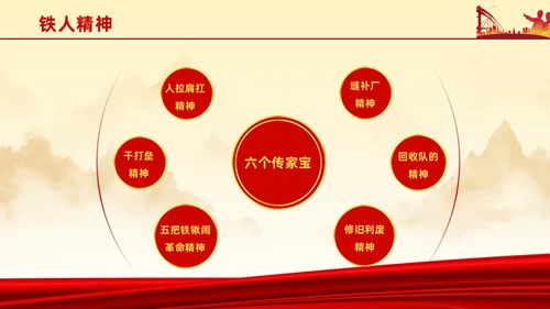 红色简约石油精神大庆精神中华民族精神宣讲ppt