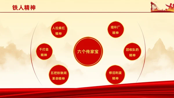 红色简约石油精神大庆精神中华民族精神宣讲ppt