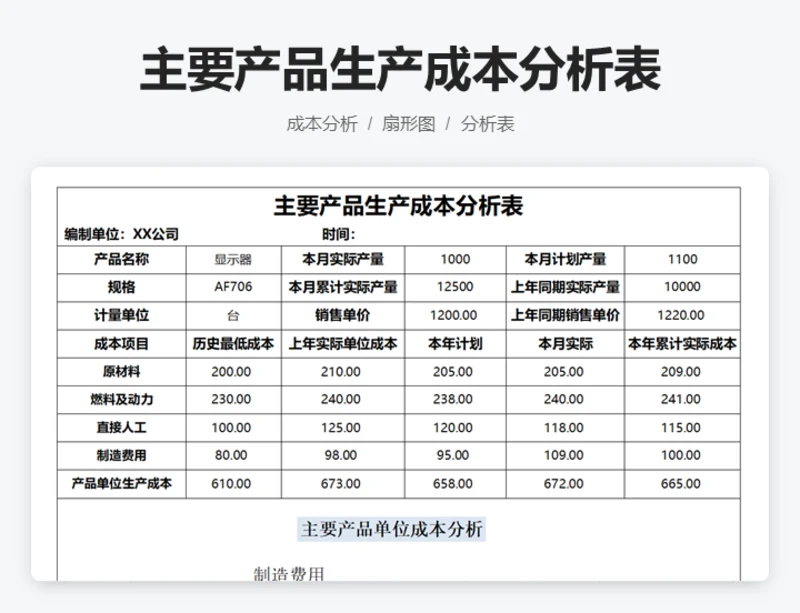 主要产品生产成本分析