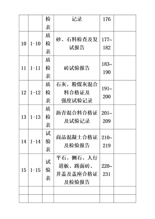 广东市政工程资料表格填写范例样本其他低区仅作参考模板