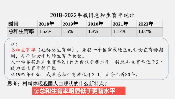 6.1正视发展挑战课件(共32张PPT)