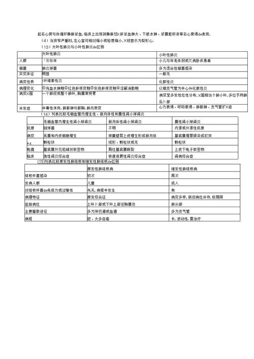 病理大地的题目