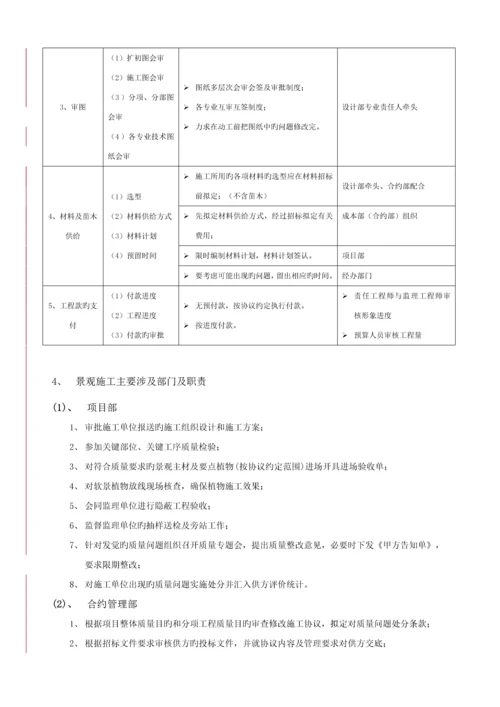 万科景观工程品质管理规定.docx