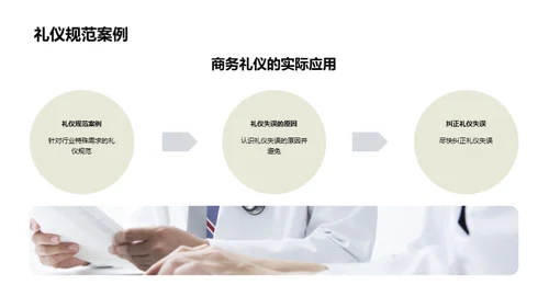 生物医疗商务礼仪