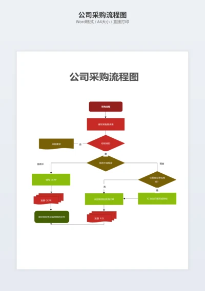 公司采购流程图