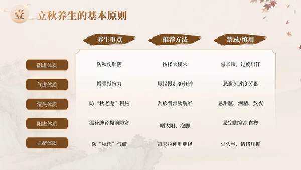 褐色中国风立秋养生：科学养生安然入秋知识讲座PPT模板