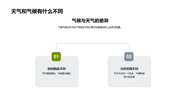 小学生地理启蒙