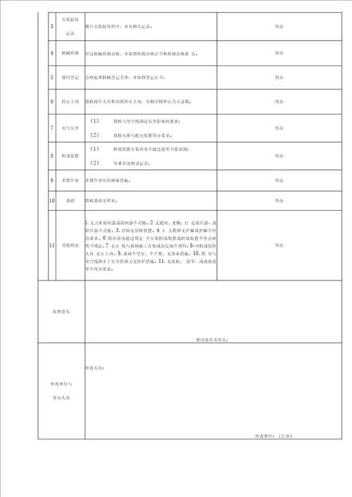 建筑施工现场安全隐患排查记录表