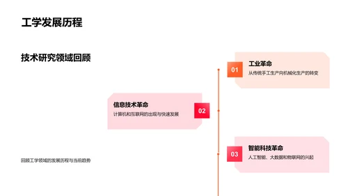 工学博士答辩报告PPT模板