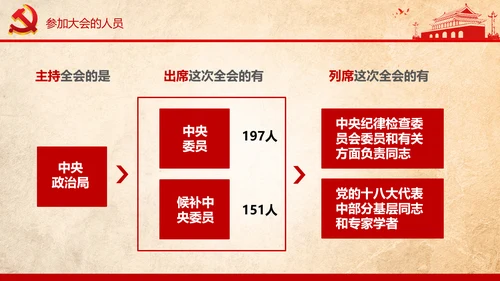 学习贯彻十八届六中全会精神PPT模板解读