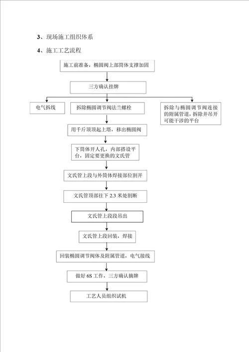 高炉煤气清洗系统椭圆阀和文氏管扩张段更换施工方案