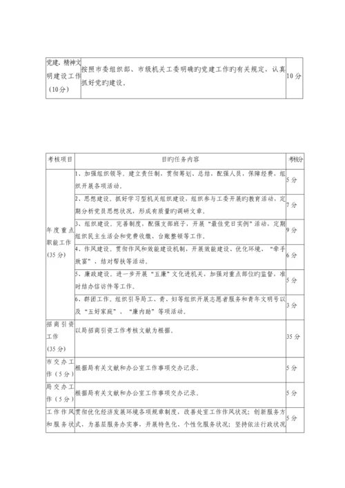 年度目标任务绩效考评表.docx