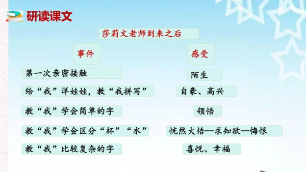 第11课 《再塑生命的人》课件