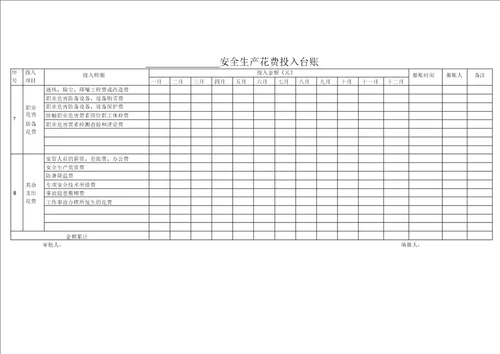 完整版安全生产费用投入台账模版