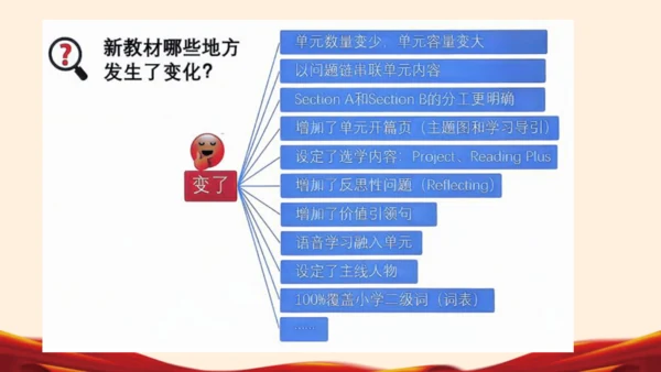 七年级英语下册（人教版2024）新教材解读说课课件