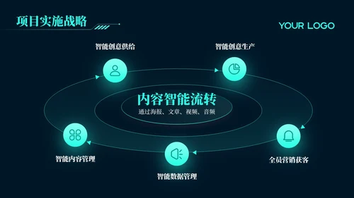 绿色科技风区块链技术创新高端峰会论坛PPT模板