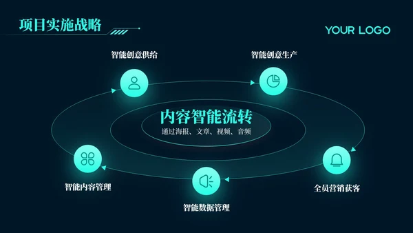绿色科技风区块链技术创新高端峰会论坛PPT模板