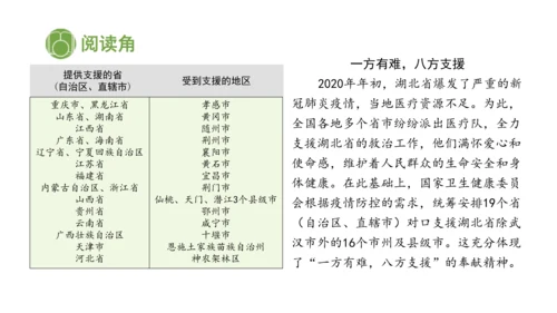 五下6 我参与 我奉献 课件（75张PPT)（全一课）
