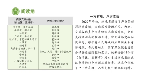 五下6 我参与 我奉献 课件（75张PPT)（全一课）