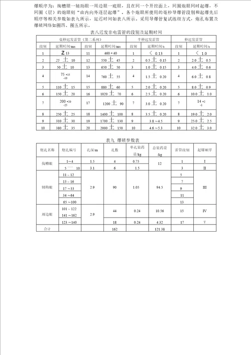 隧道爆破设计3