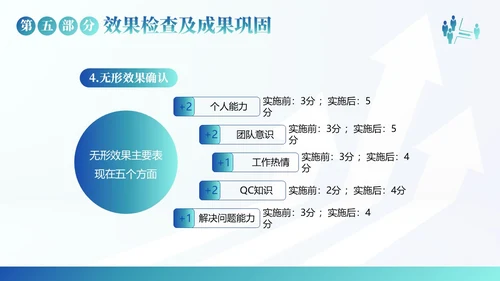 QC小组活动成果汇报PPT模板qc