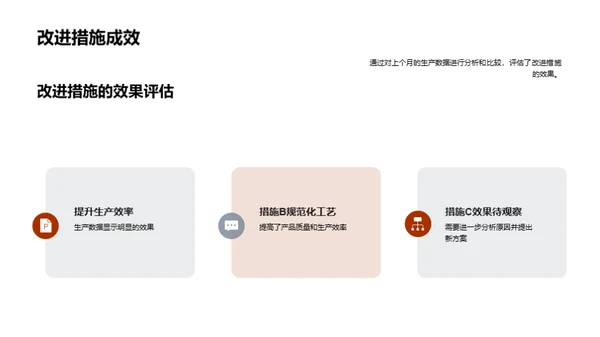 生产效率提升报告