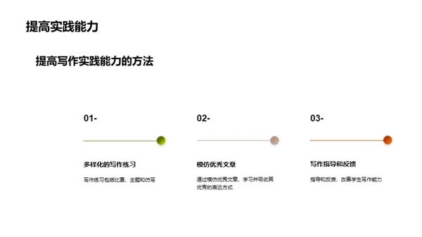 如何提高高一学生的写作能力