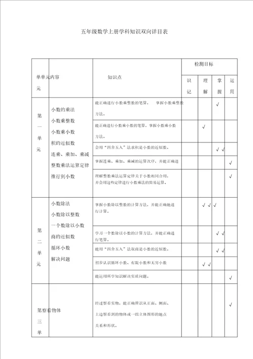 五年级数学上册双向细目表