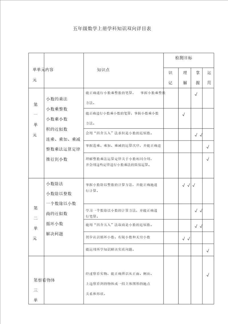 五年级数学上册双向细目表