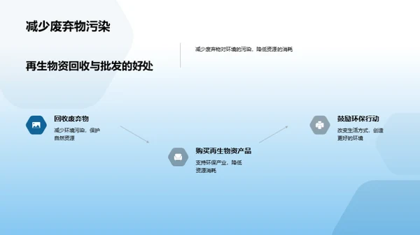 塑造未来：再生物资行动