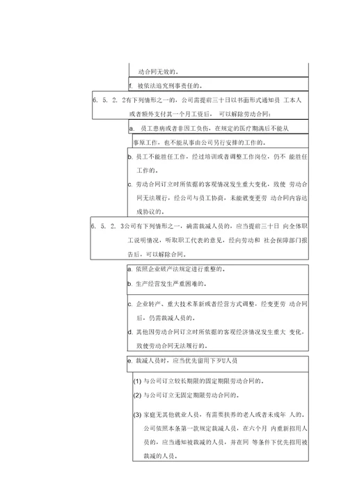 劳动合同管理作业指导书HR猫猫