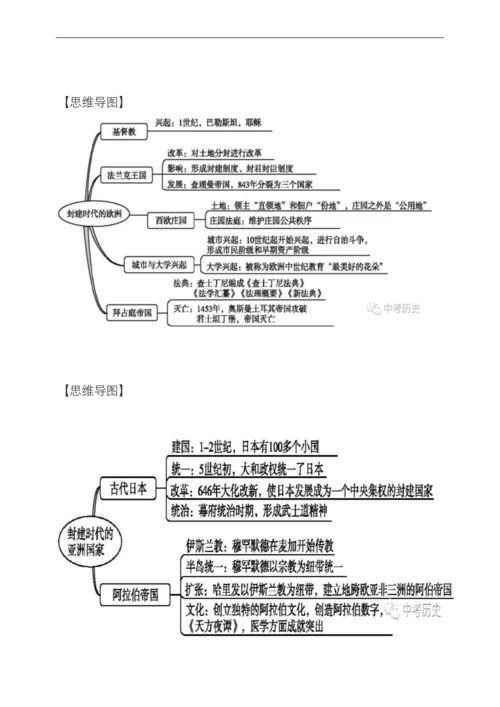 部编版人教版最新九年级上册历史思维导图(可打印).docx