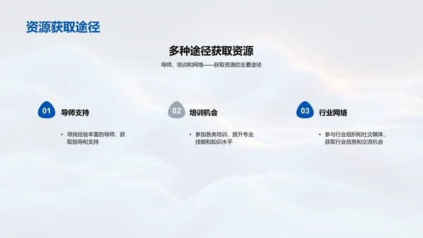 医保职业生涯规划PPT模板