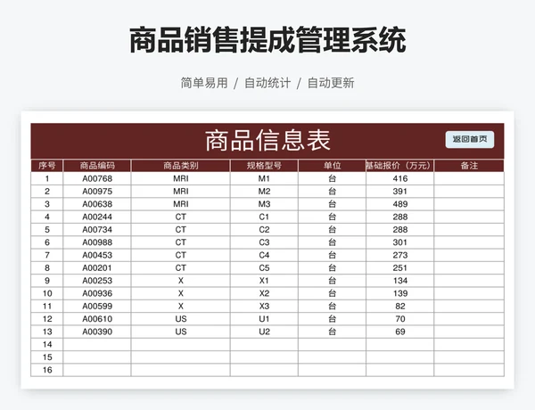 商品销售提成管理系统